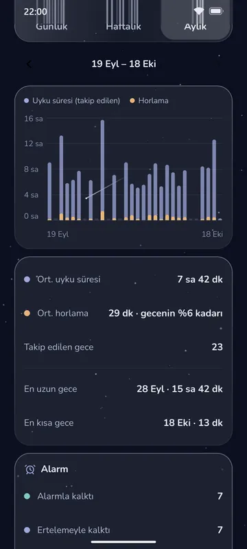Luleep aylık uyku istatistikleri: uyku süresi ve horlama çubuk grafiği